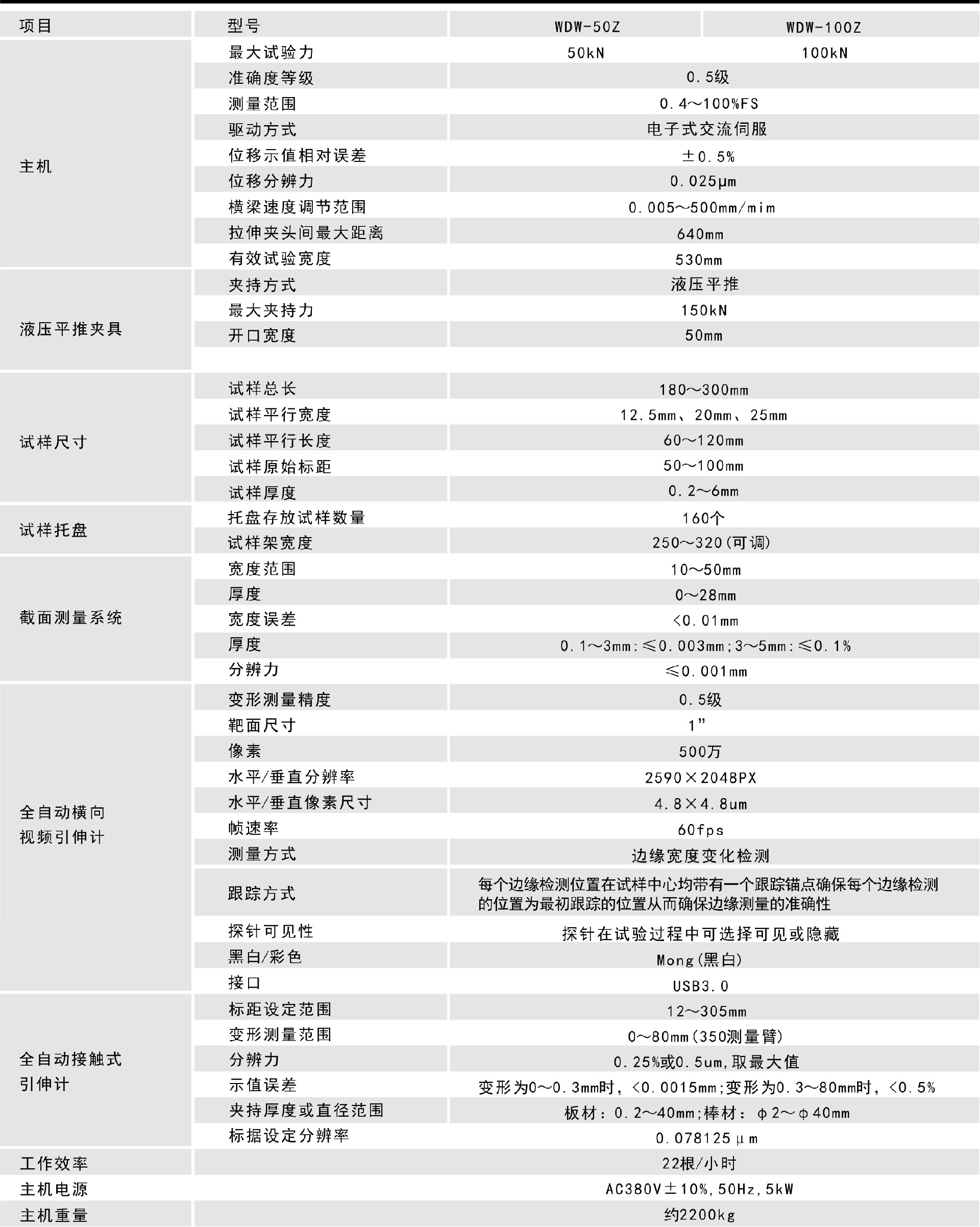 7.9-云顶国际yd888-产品选型目录.jpg